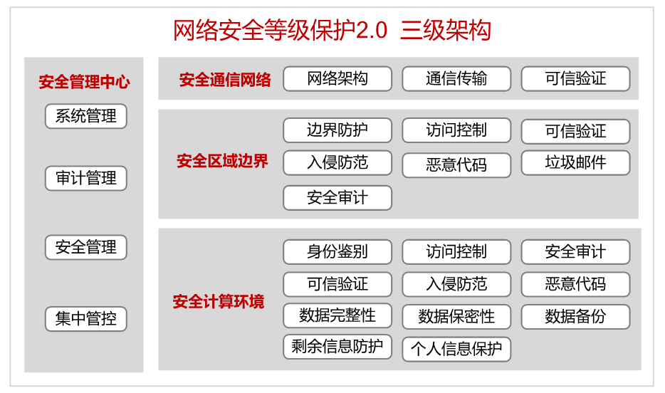 簲ȫȼ ܹ.png